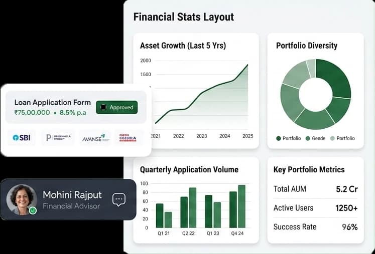 Ashiraj Finance